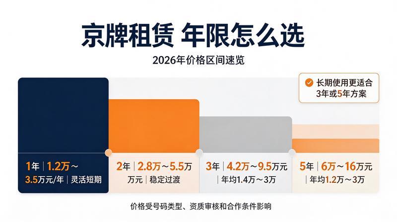 新能源车指标租赁成本分析