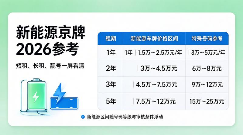 2026年京牌指标使用新政分析